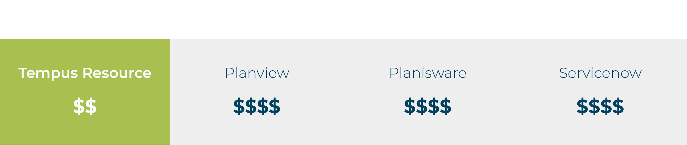 Tempus Resource Affordabiliity